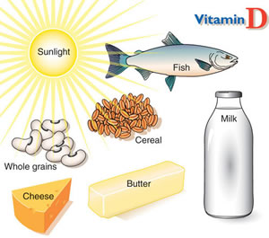 Getting more Vitamin D will help with your back pain.