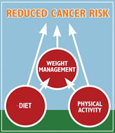 running-reduces-cancer-risk