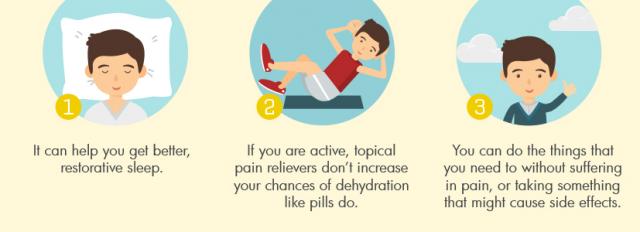 Top 10 Reasons To Use a Topical Pain Reliever