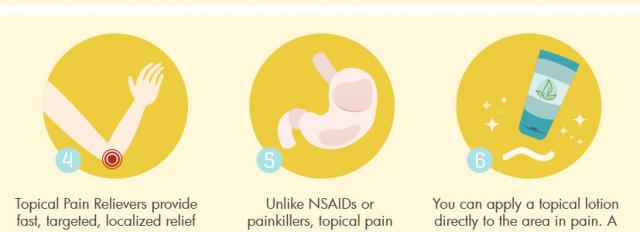 Top 10 Reasons To Use a Topical Pain Reliever