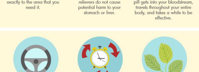 Top 10 Reasons To Use a Topical Pain Reliever