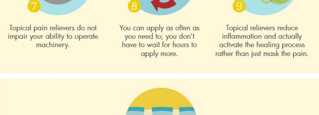 Top 10 Reasons To Use a Topical Pain Reliever