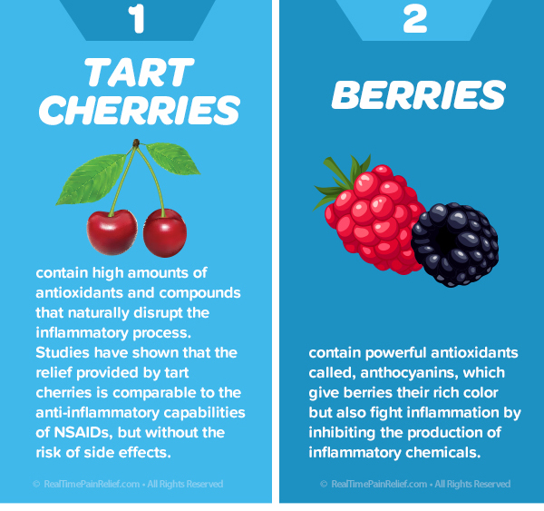 Tart cherries and berries reduce arthritis pain.