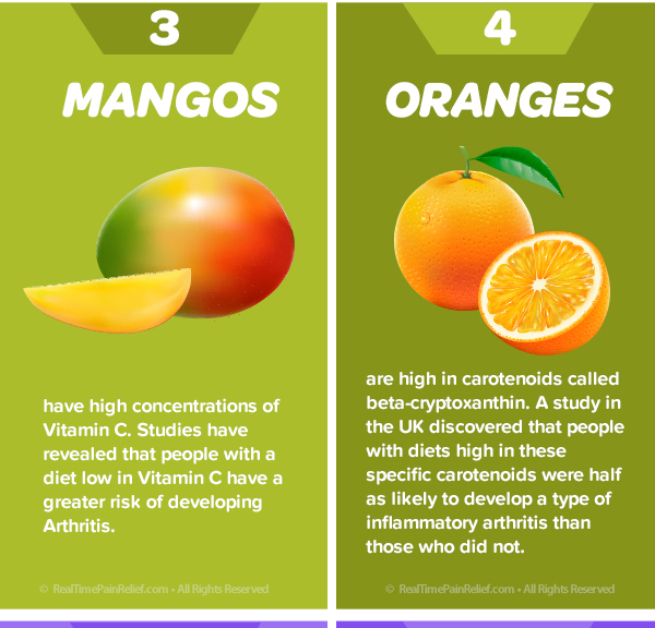 Mangoes and oranges reduce arthritis pain.