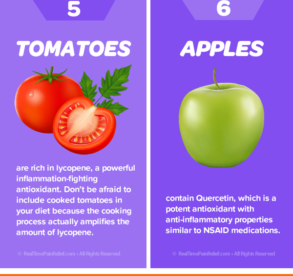 Tomatoes and apples reduce arthritis pain.
