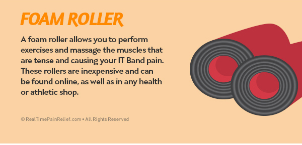 foam roller to treat IT Band syndrome