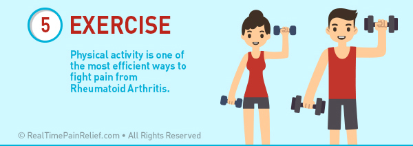 Exercise can ease the pain from rheumatoid arthritis. 