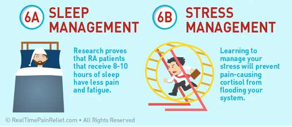Managing your sleep and your stress can reduce pain from rheumatoid arthritis flare ups.