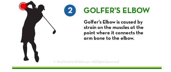 Golfer's Elbow will hurt your score