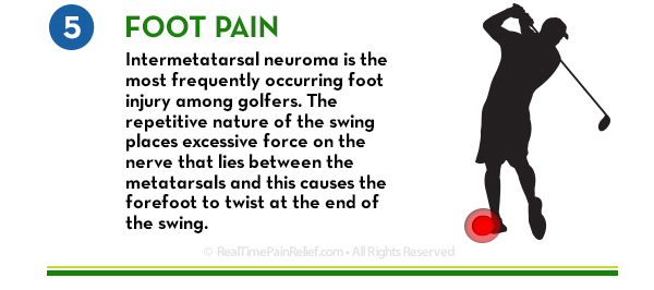 Foot Pain ruins golf scores