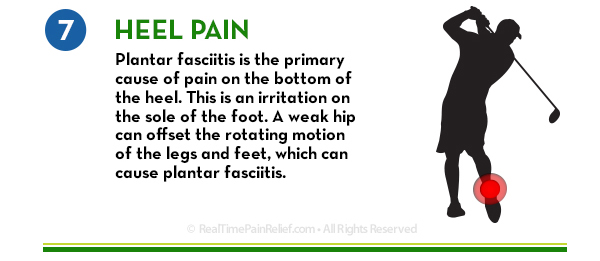 Bad golf scores may be a result of Heel Pain