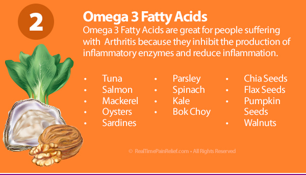 Omega 3 fatty acids reduce pain from arthritis by inhibiting inflammation.