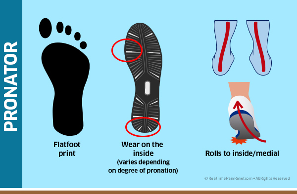 pronation 