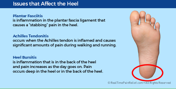 painful foot conditions that affect the heel