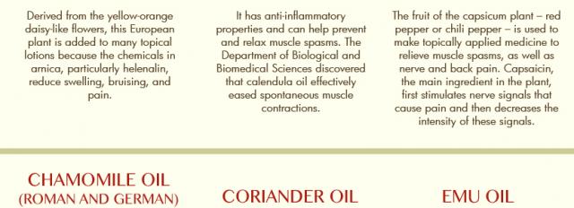 topical lotion muscle relaxers