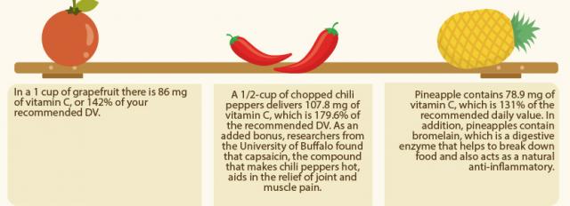 top-vitamin-c-rich-foods